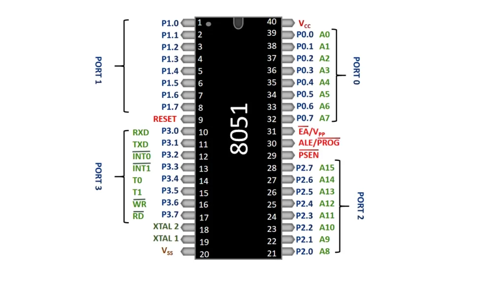 8051 pin diagram