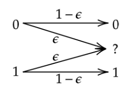 Binary Erasure Channel