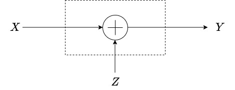 Gaussian Channel