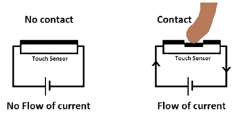 Working principle of Touch Sensor