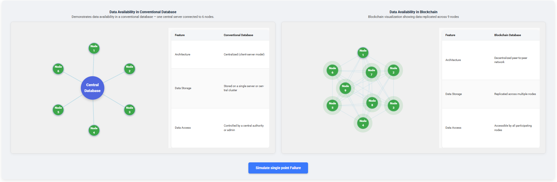 Blockchain Simulation