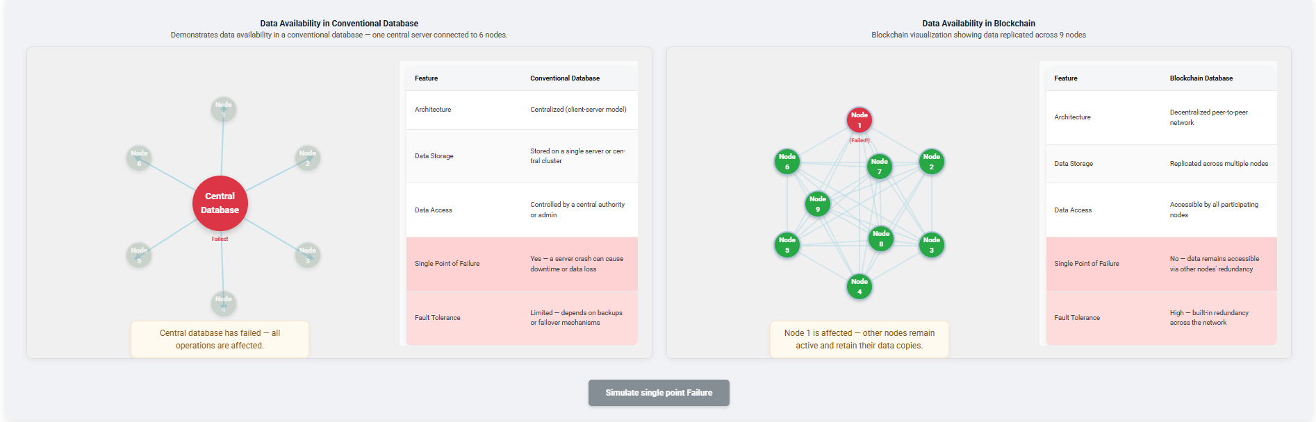 Blockchain Simulation