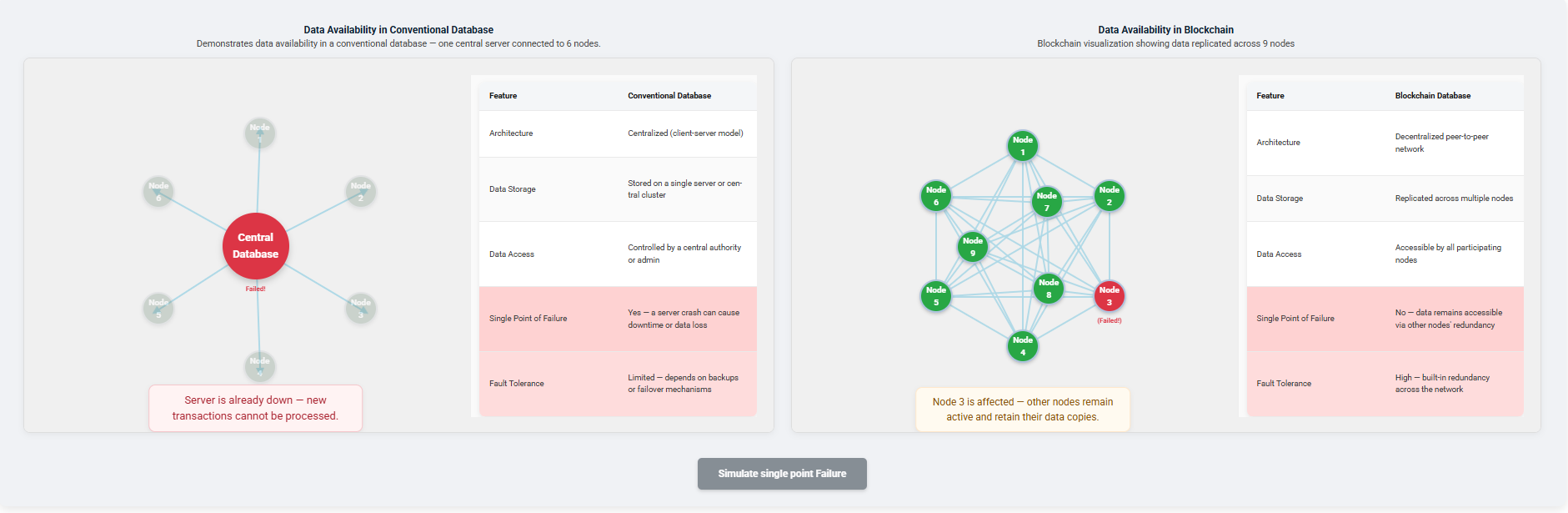 Blockchain Simulation