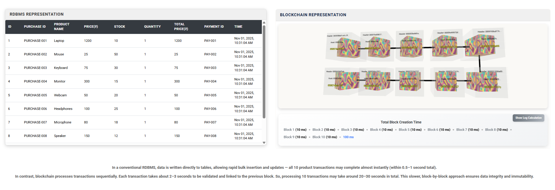 Blockchain Simulation