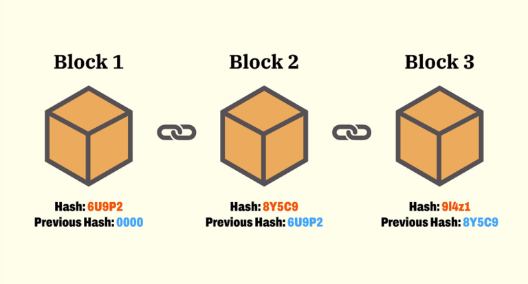 blockchain databse