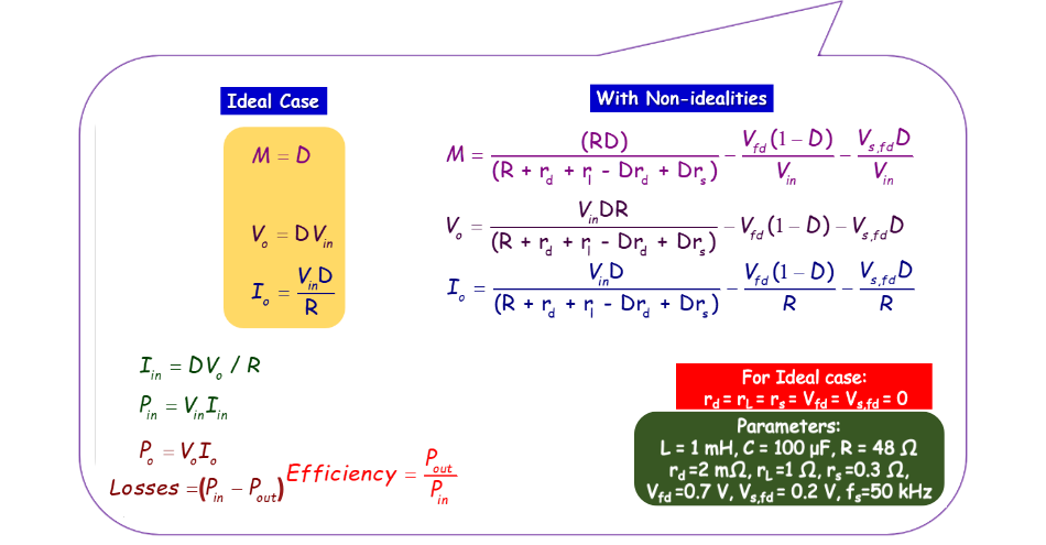 formulas_ideal.png