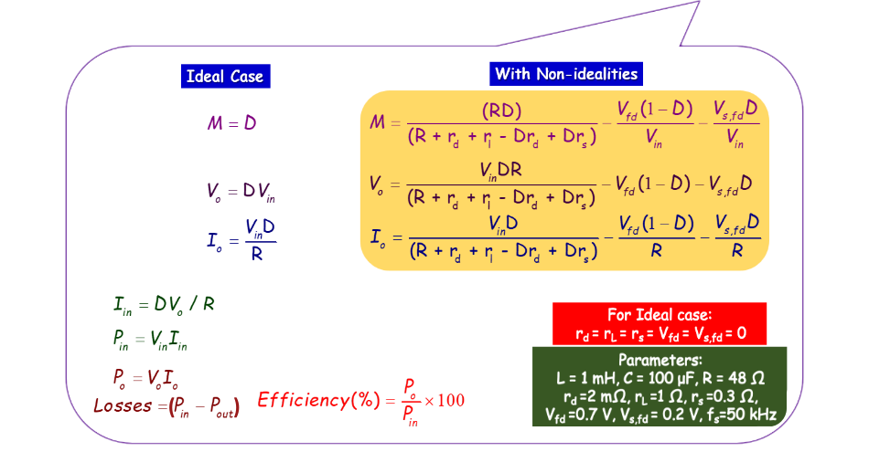 formulas_non_ideal.png