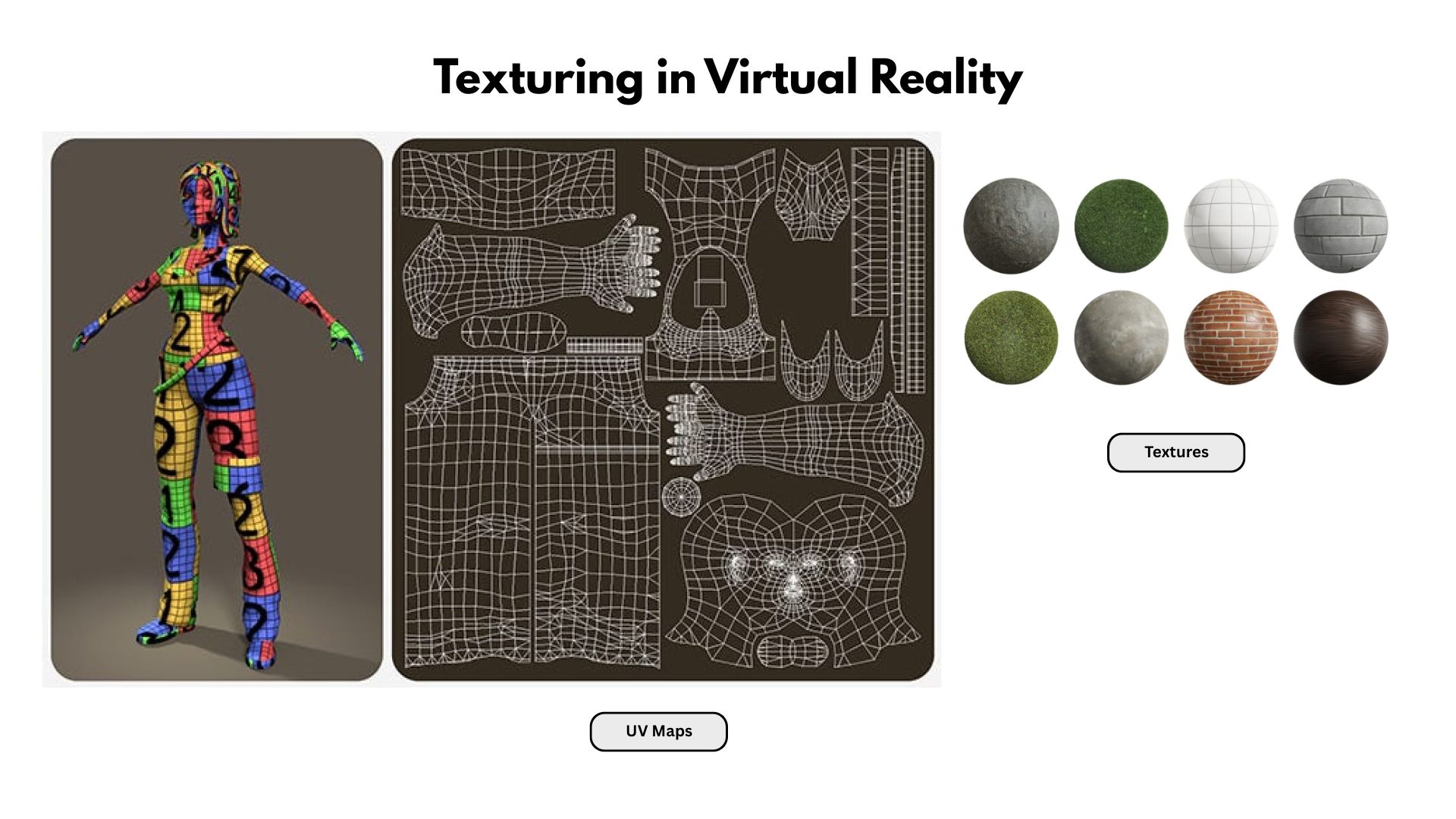 Texturing in Virtual Reality