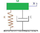 mass system