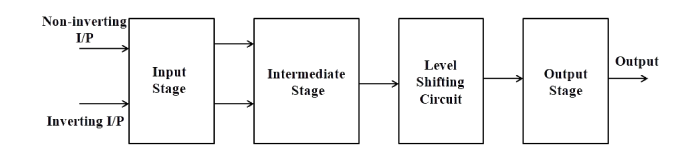 block diagram