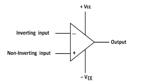 Schematic symbol of op-amp