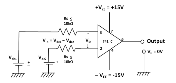 Input offset voltage