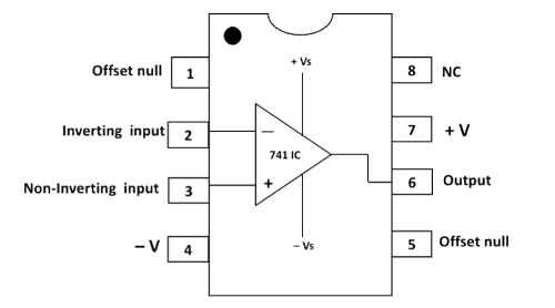 Pin diagram