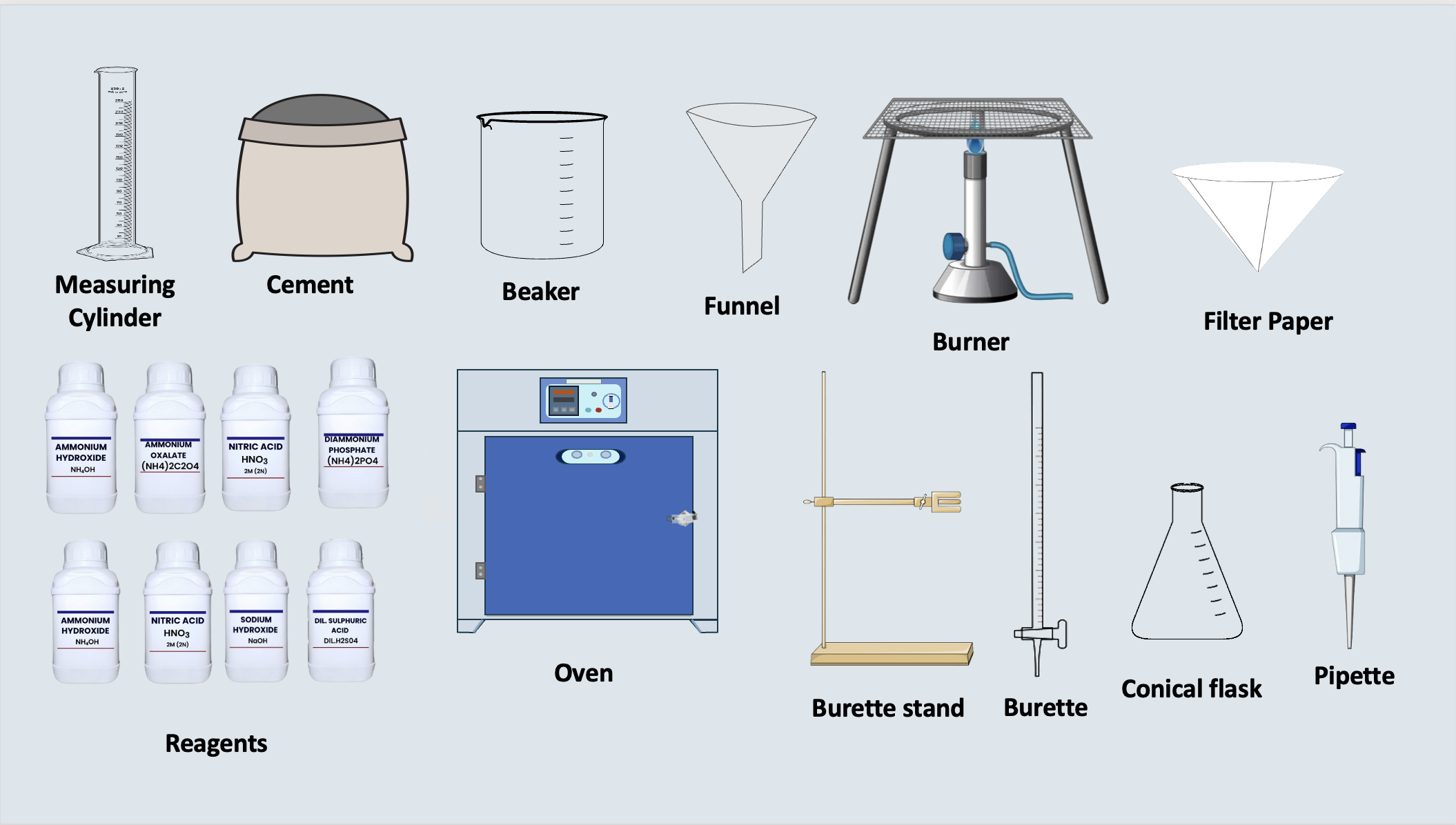 Tools for Chemical Composition Analysis