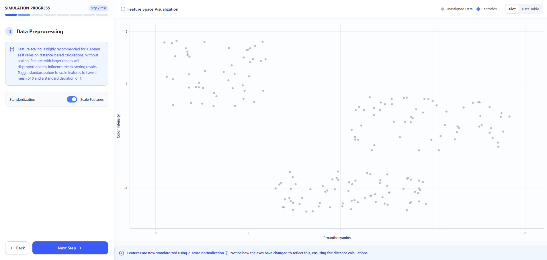 Elbow Method Plot