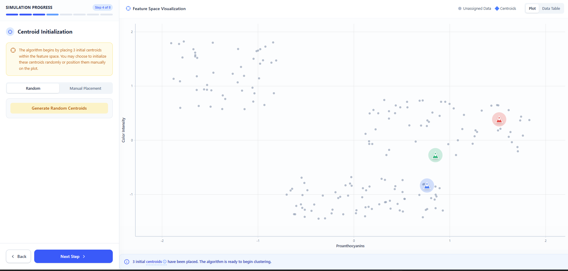 Centroid Initialization