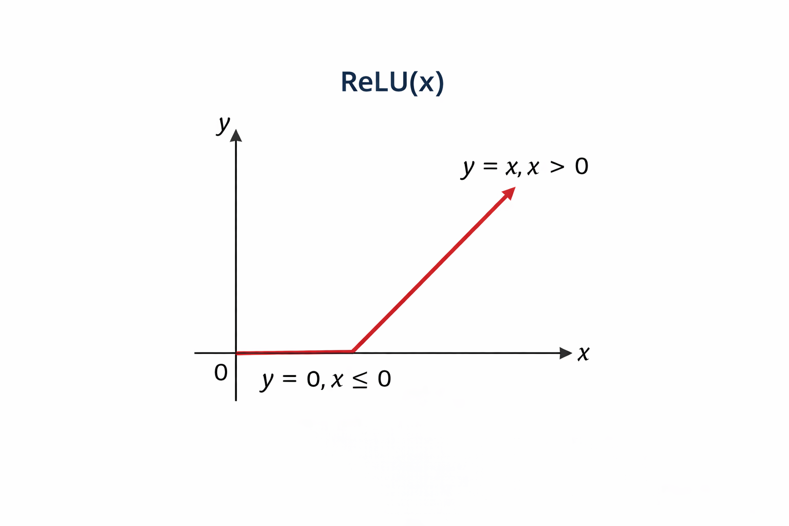 Define Reluce Virtual Labs