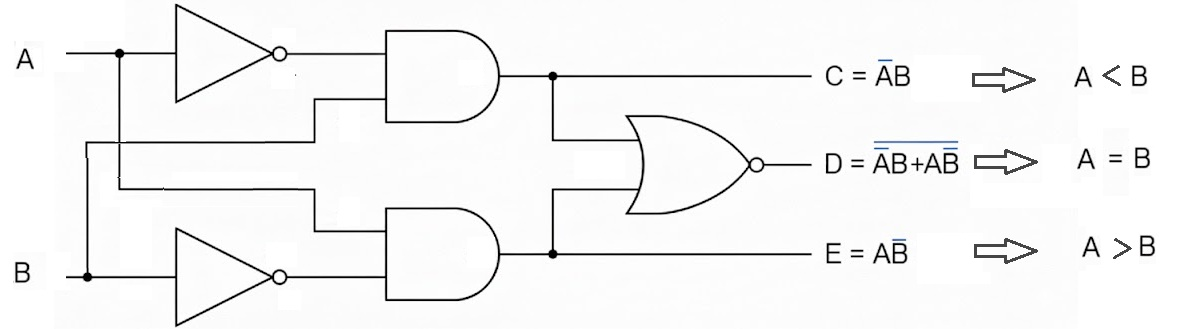 1-bit Comparator Circuit Diagram