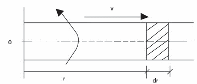 Force Formula1