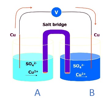 Figure1