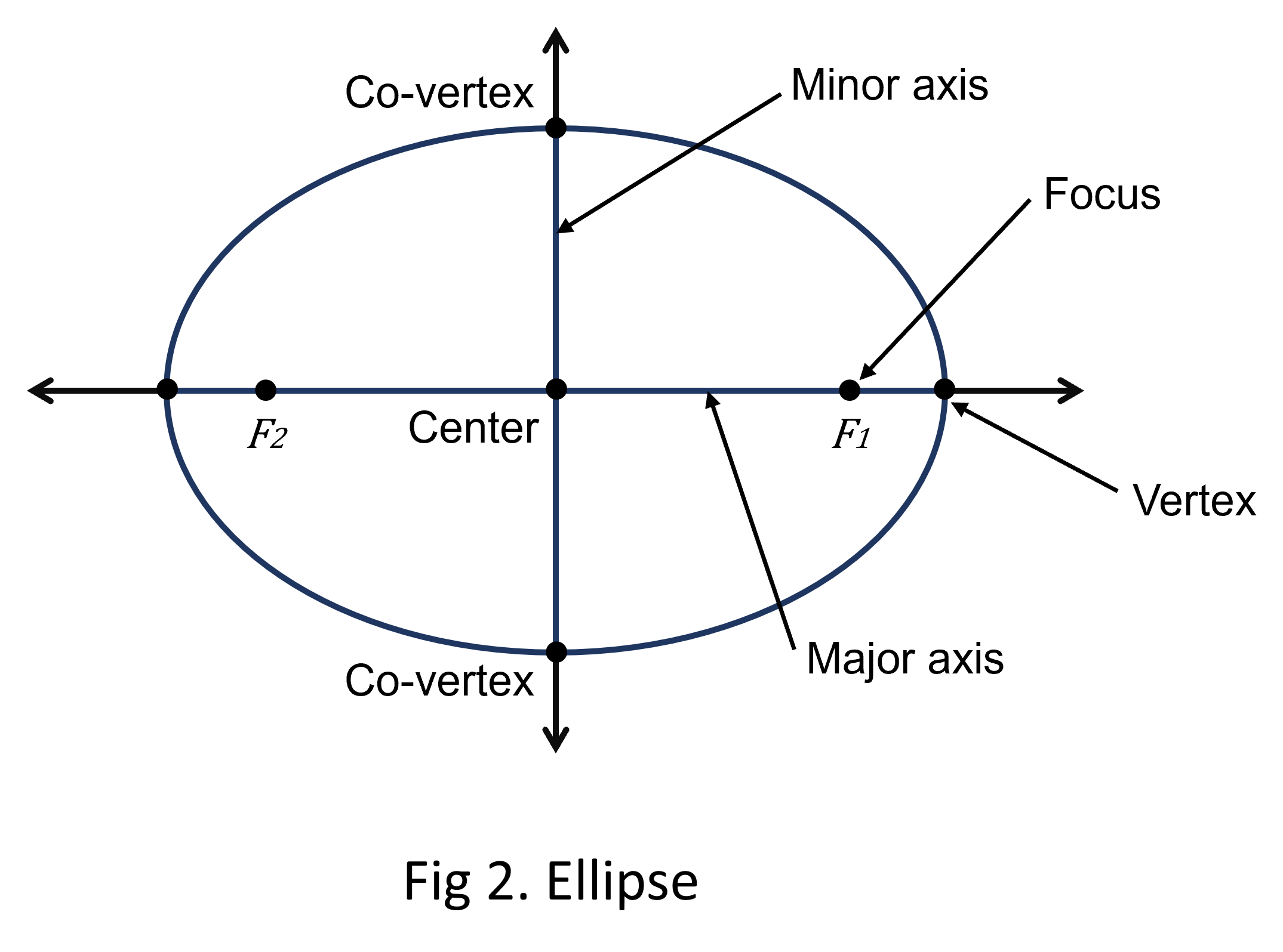 Ellipse