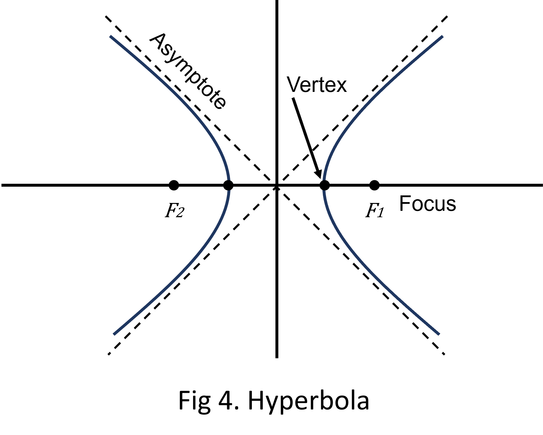 Hyperbola