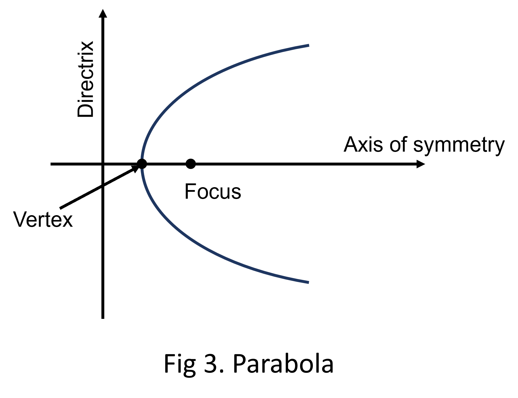 Parabola
