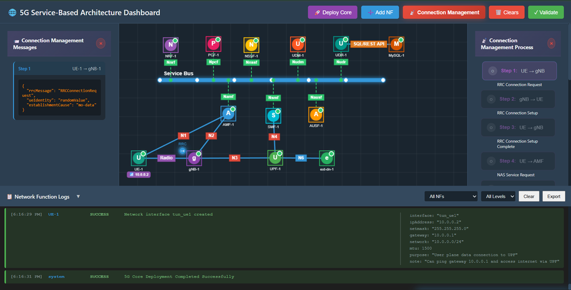 RRC Connection Request
