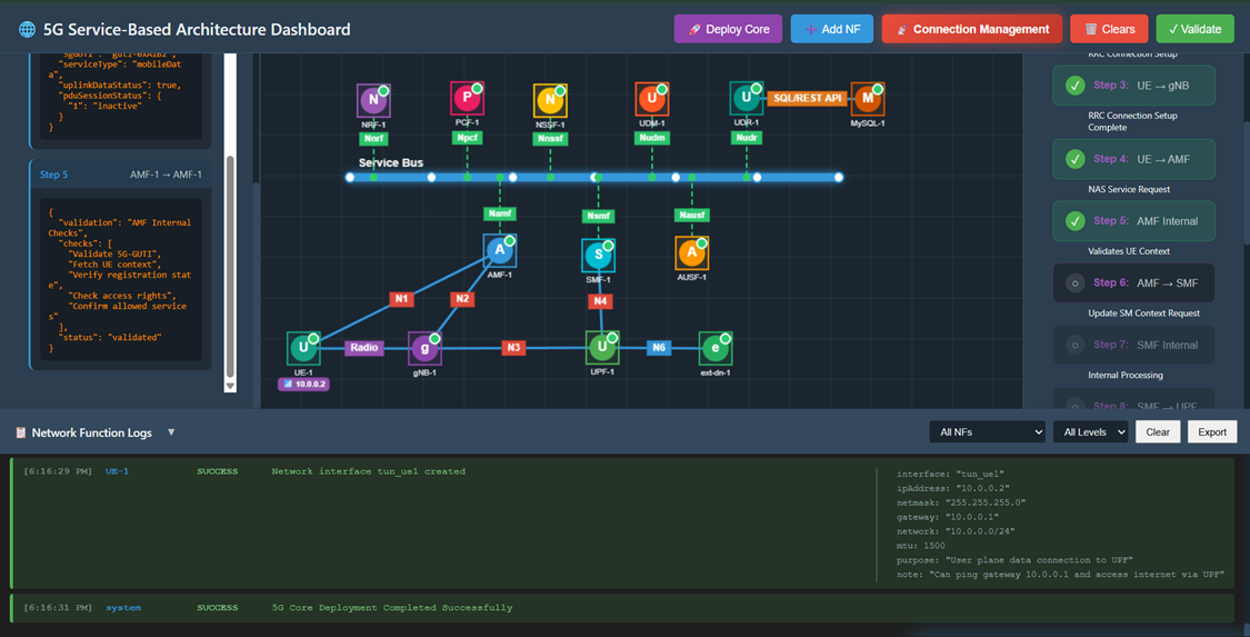 AMF Validates UE Context