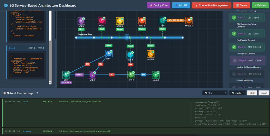 Update SM Context Request