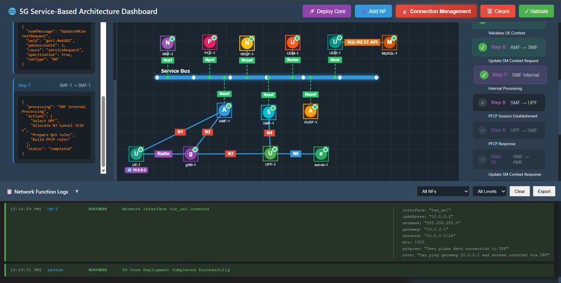SMF Internal Processing