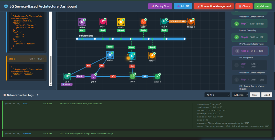 PFCP Session Establishment Response