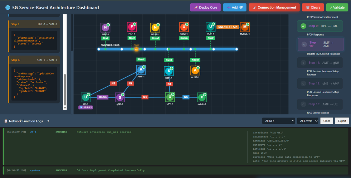 Update SM Context Response