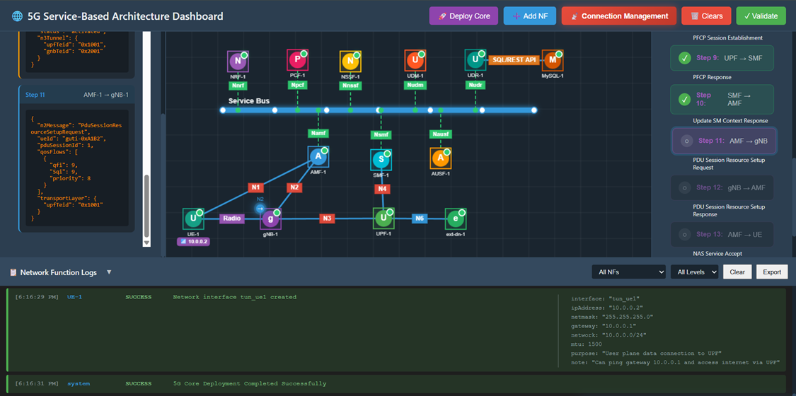 PDU Session Resource Setup Request