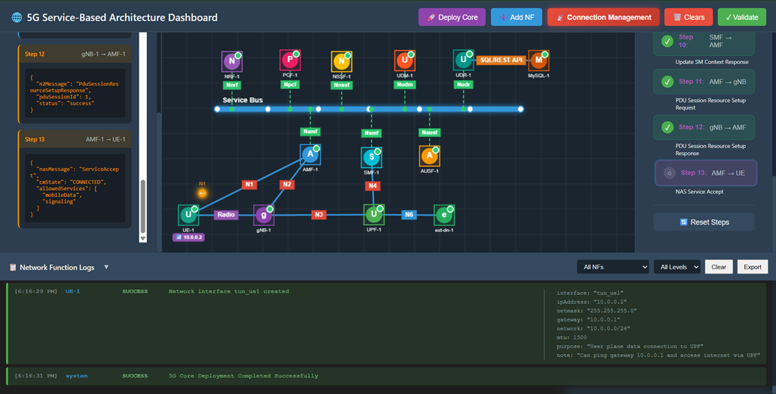PDU Session Resource Setup Response