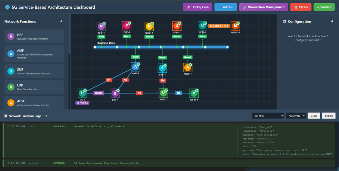 Connection Management Mode
