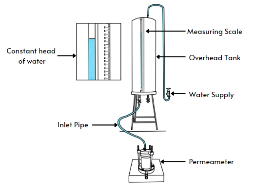 Constant Head Permeability Test Setup