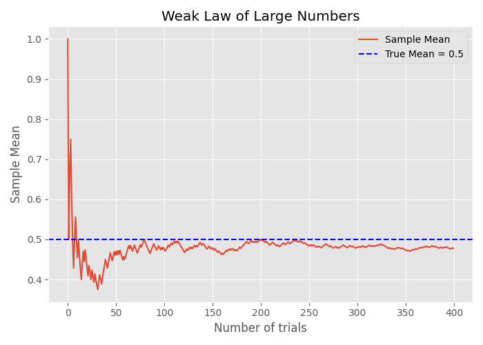 WLON plot