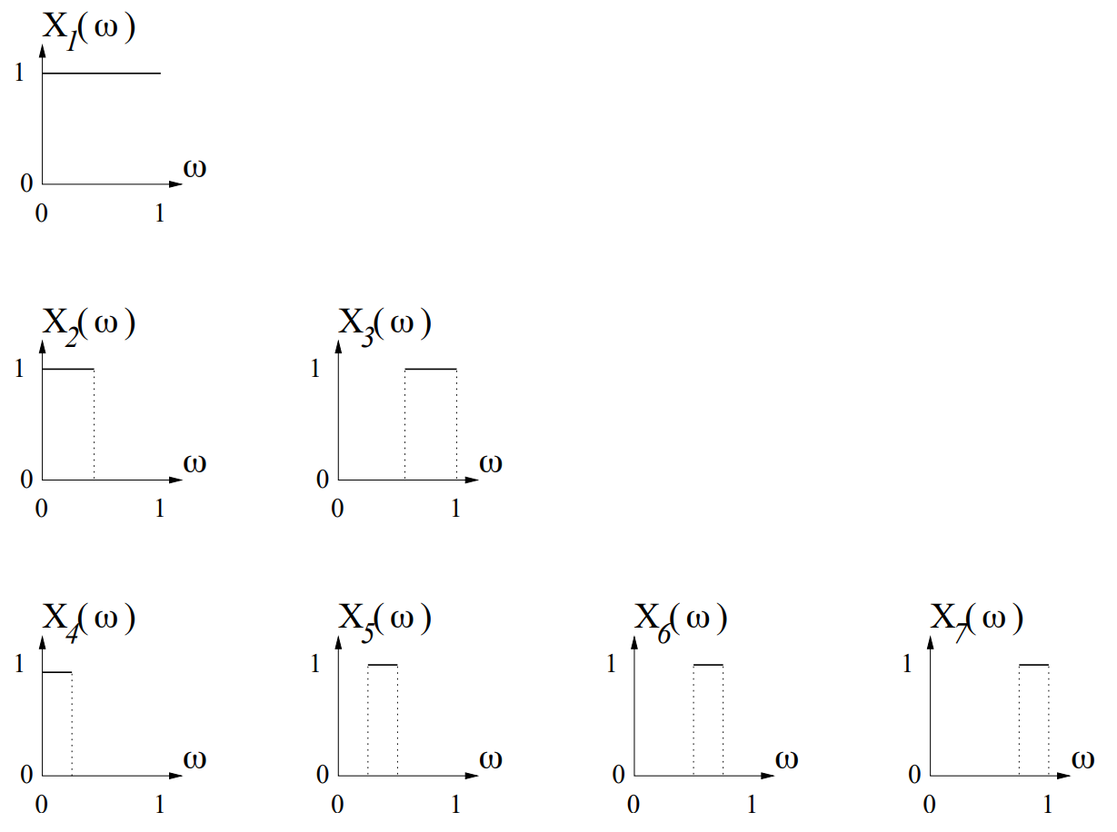 Figure showing intervals for the random variables