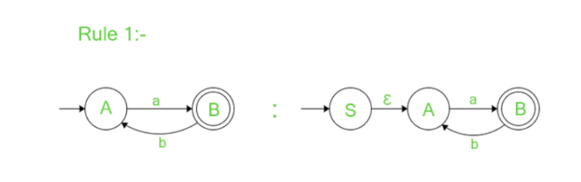 types of method