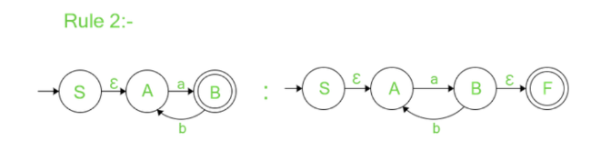 types of method