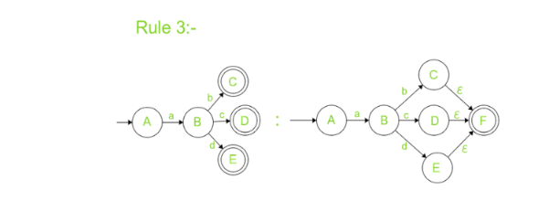 types of method