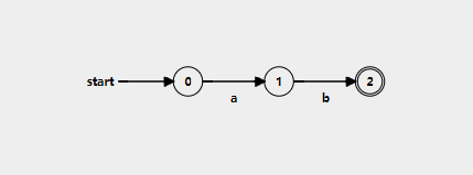 example2