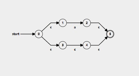 example3