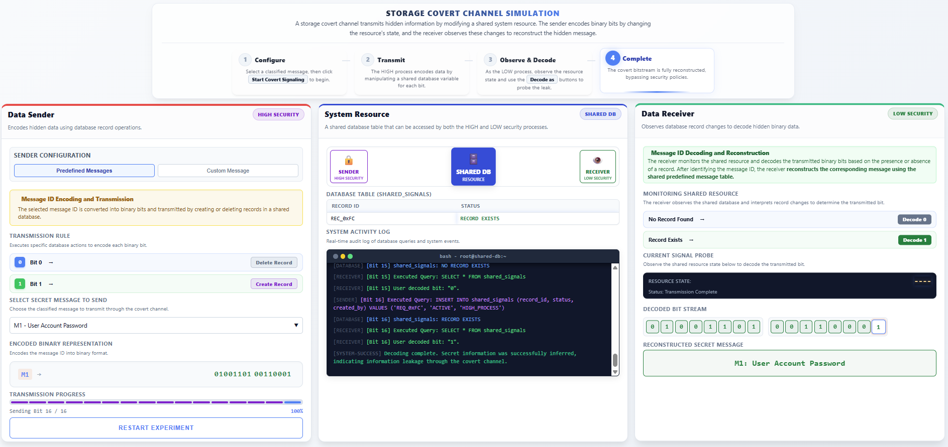 Storage Covert Channel - Transmission Complete