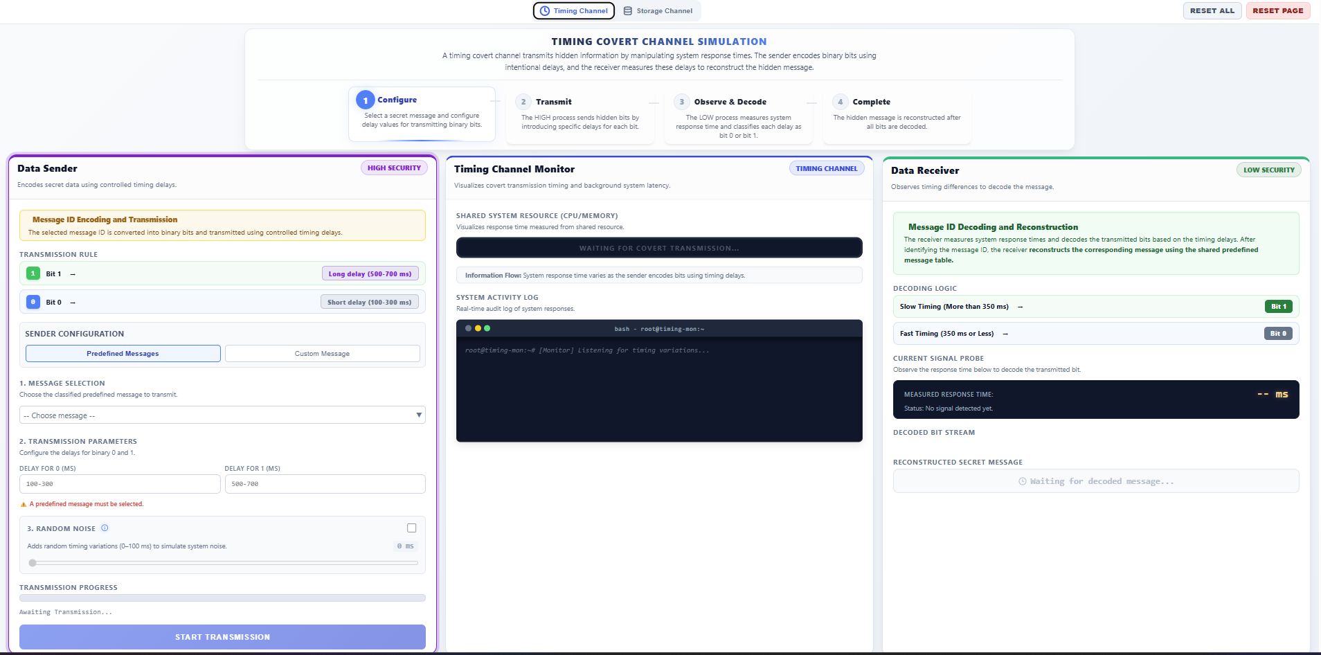 Timing Covert Channel Interface
