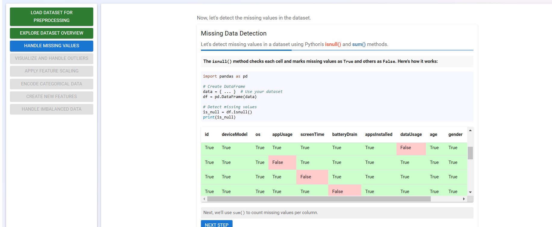Explanation of isnull() method