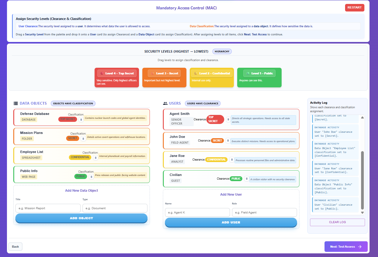 Assigned Clearances and Classifications