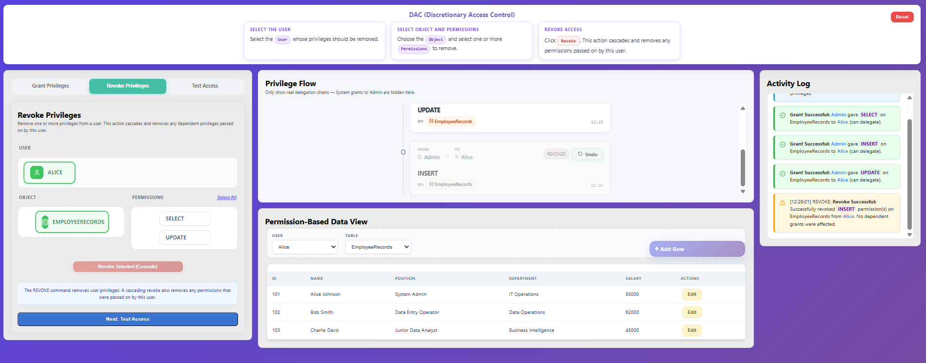Privilege Flow After Revoke