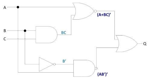 equation